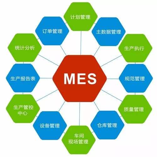 模具MES生產管理系統