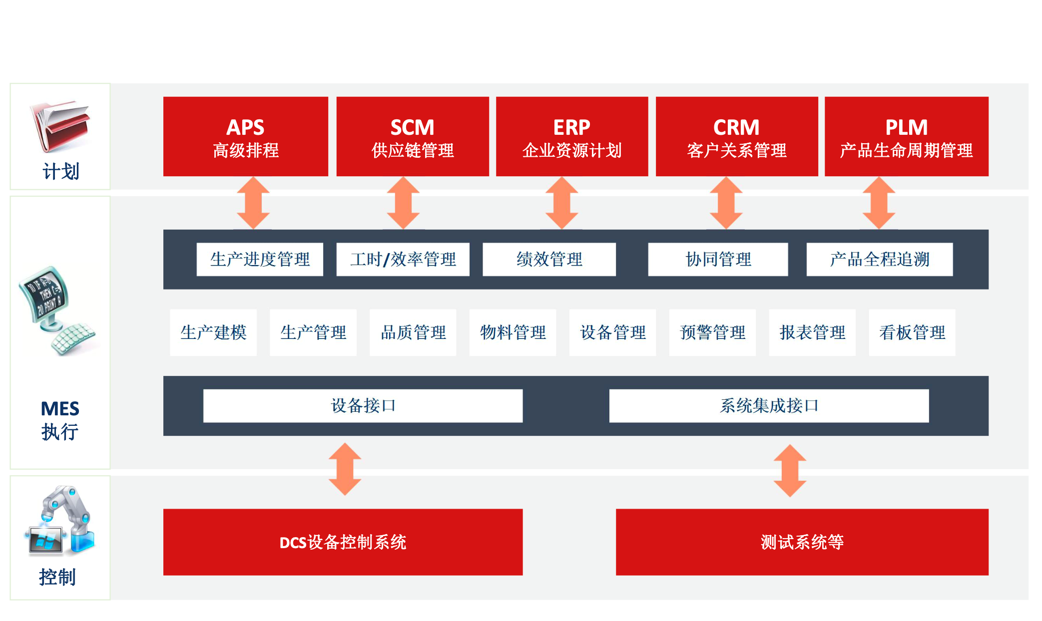 模具生產管理系統｜模具ERP軟體之雲端服務